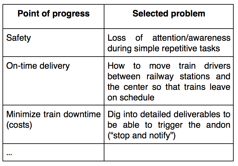 Letting teams select the problems to solve