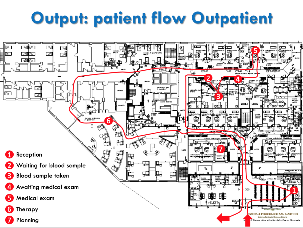 Tracking the movement of patients using a spaghetti chart