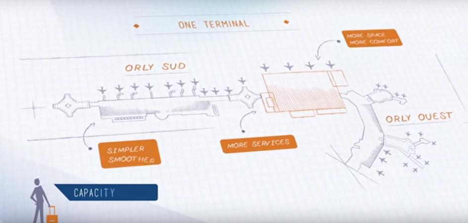 Reorganization of Orly Airport