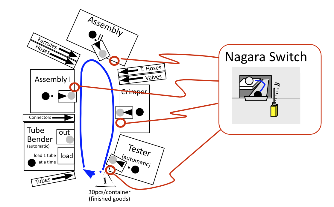 The Nagara Switch and how it works