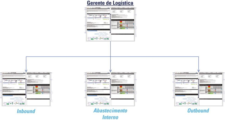 A3 Thinking in a pharmaceutical company's internal logistics