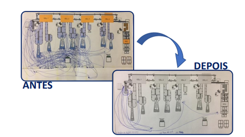 Before and after in internal logistics