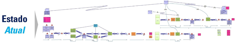 Current state map of internal logistics