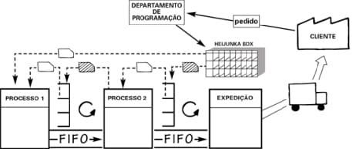 Continuous flow of information and materials at a pharmaceutical company in Brazil