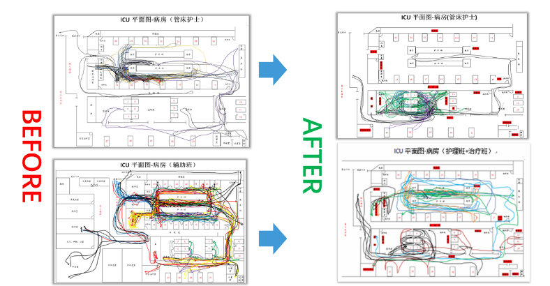 Spaghetti diagram to analyze and reduce movement in the ICU of a Chinese hospital