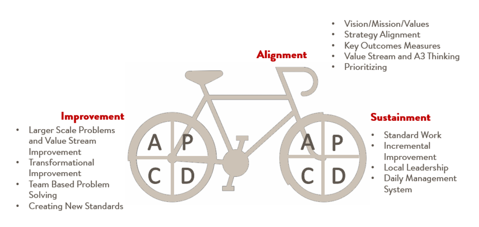 The Packard Quality Management System