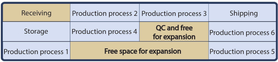 Macro view of company layout