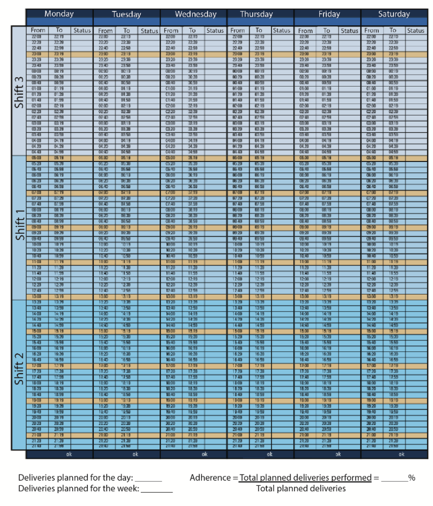 Chart for monitoring of material supply