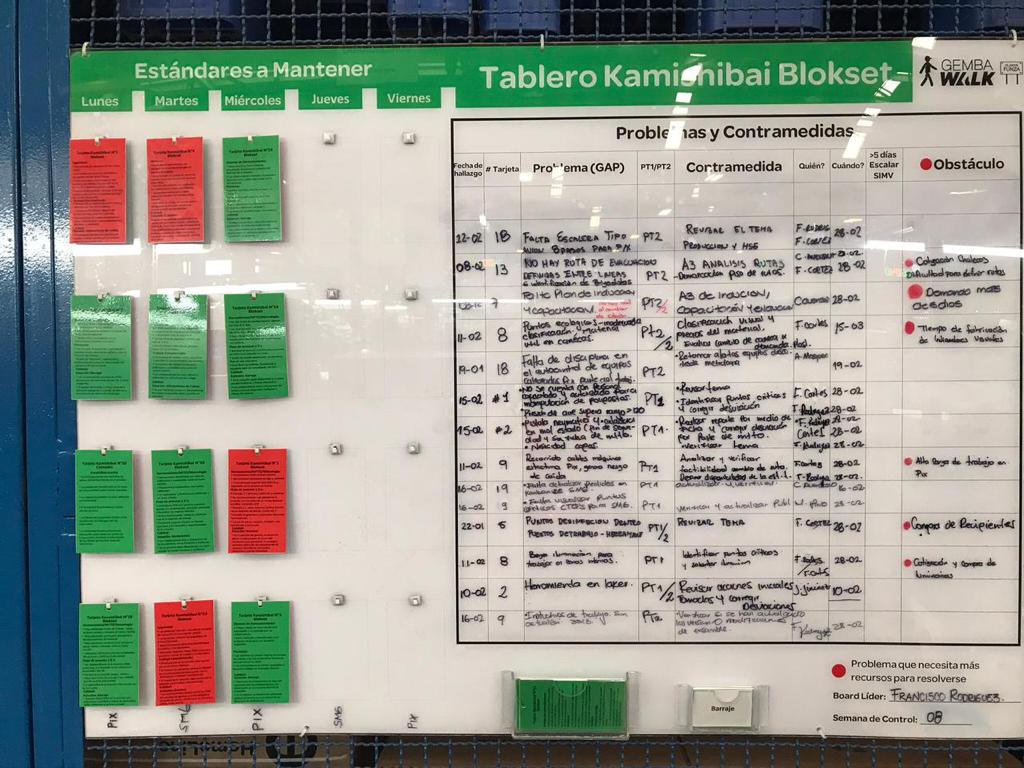 Kamishibai board at Schneider Electric Colombia