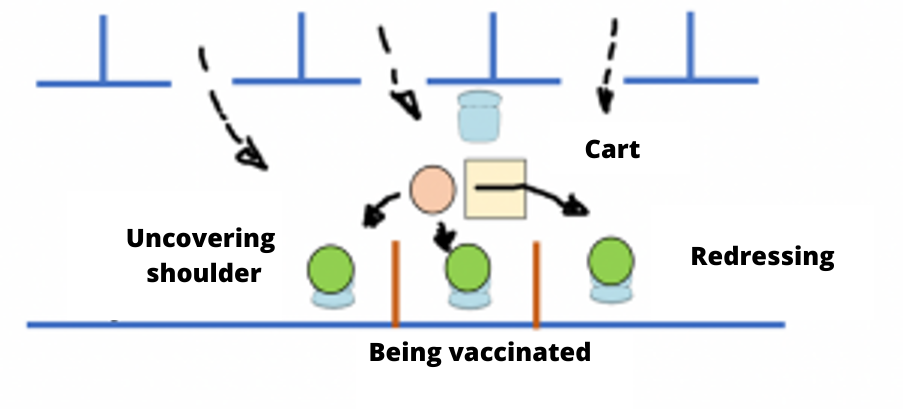 Lean vaccination process in Italy