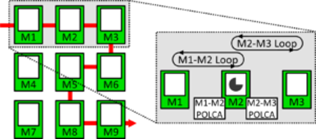 POLCA pull method