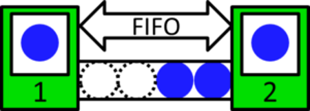 FIFO pull method