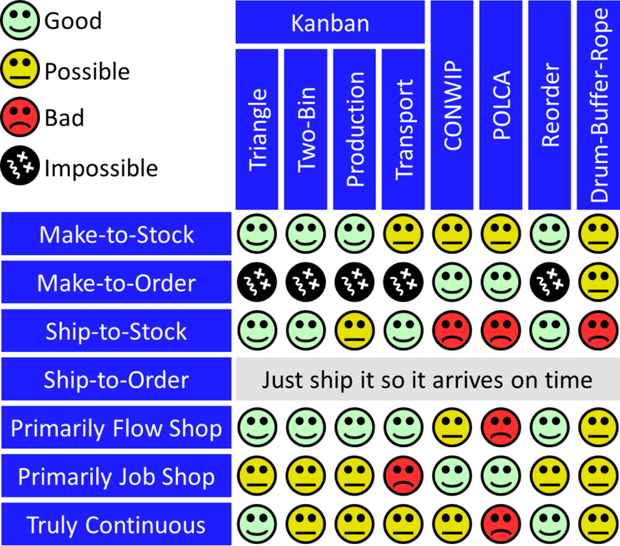 The different pull systems