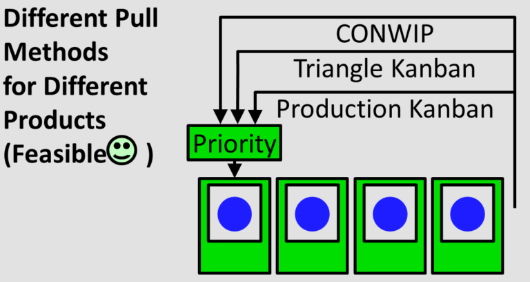 Different pull methods for different products