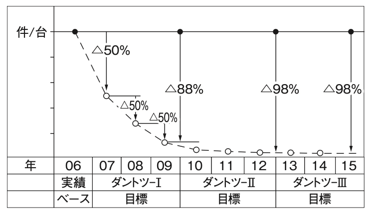 Ambitious target for Dantotsu activities