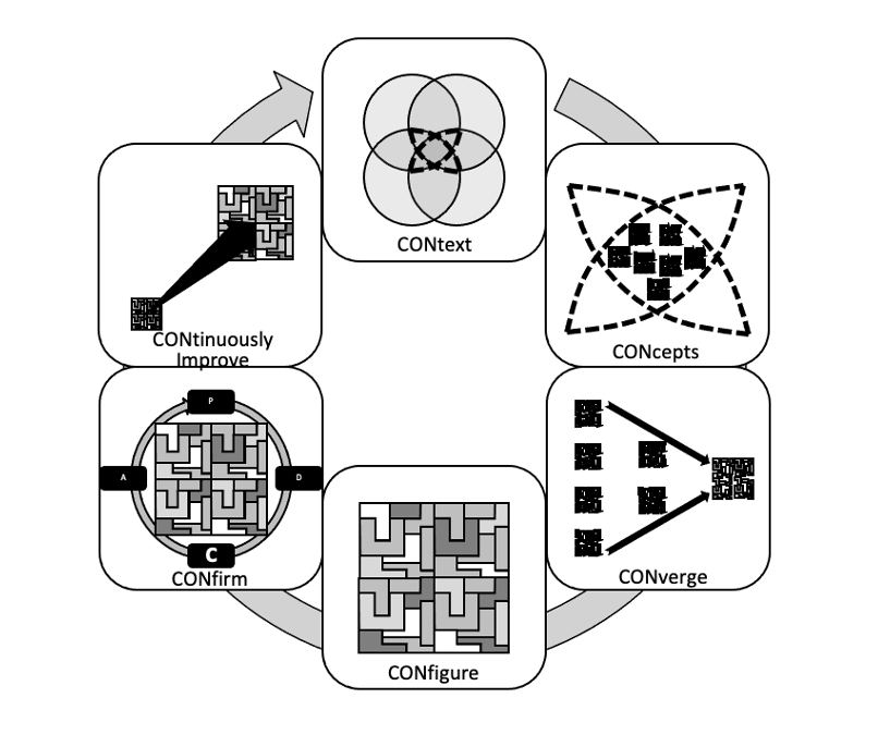 The 6CON model