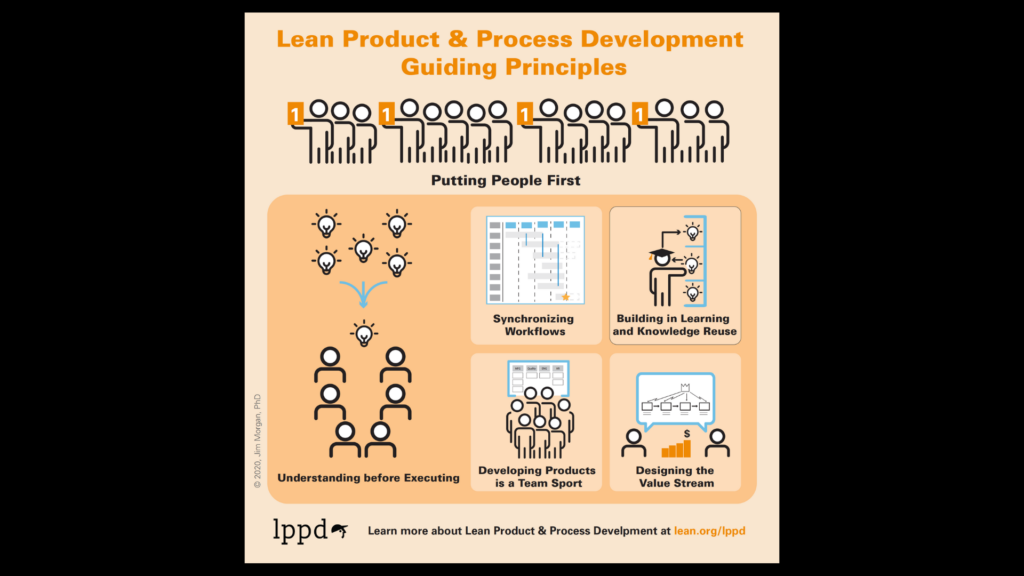 Lean product and process development guiding principles