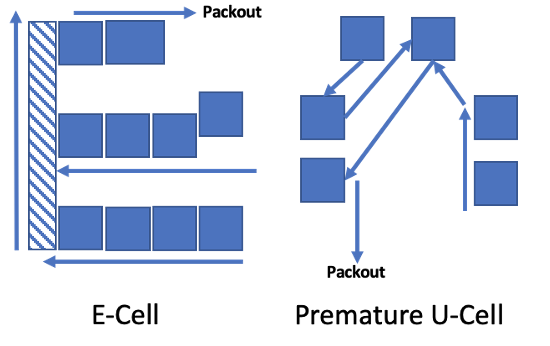 E-cell