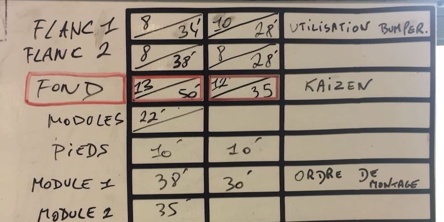 Michael Ballé on how a yamazumi chart enables standard work