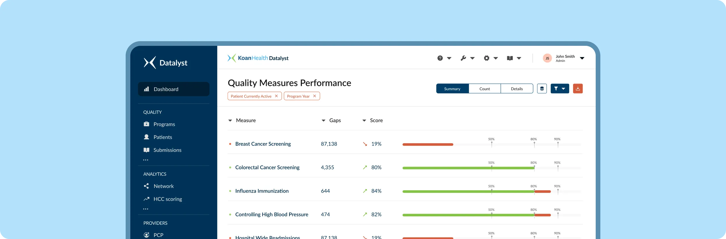 quality measure performance dashboard
