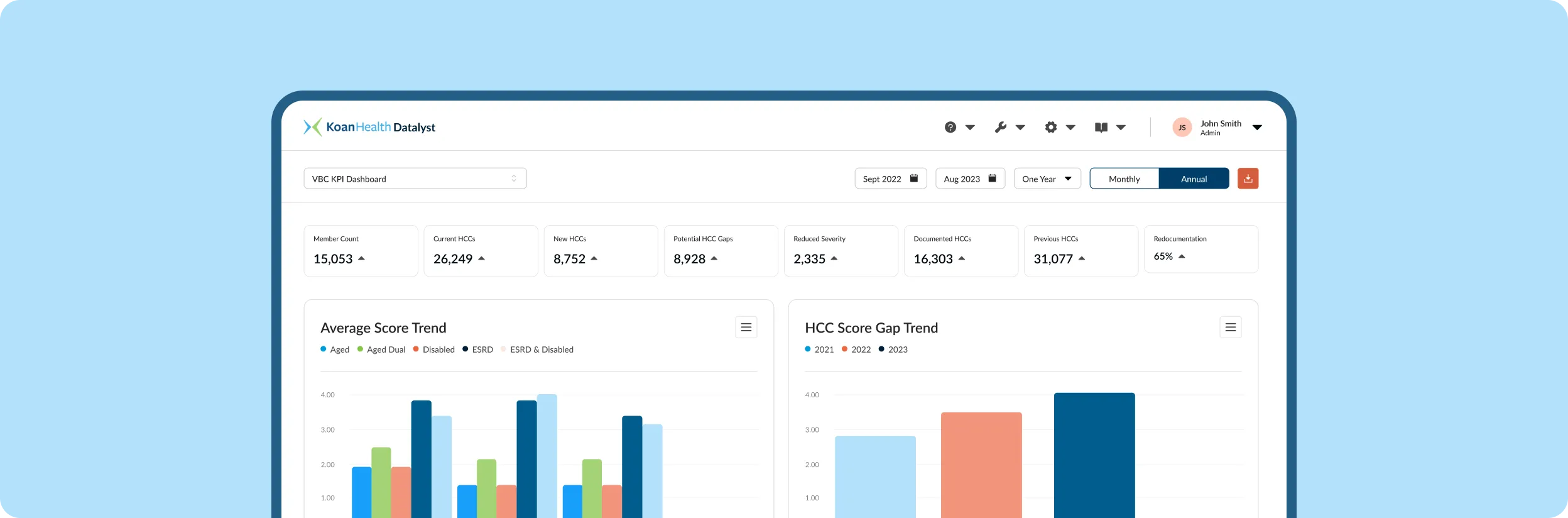 quality measure performance dashboard