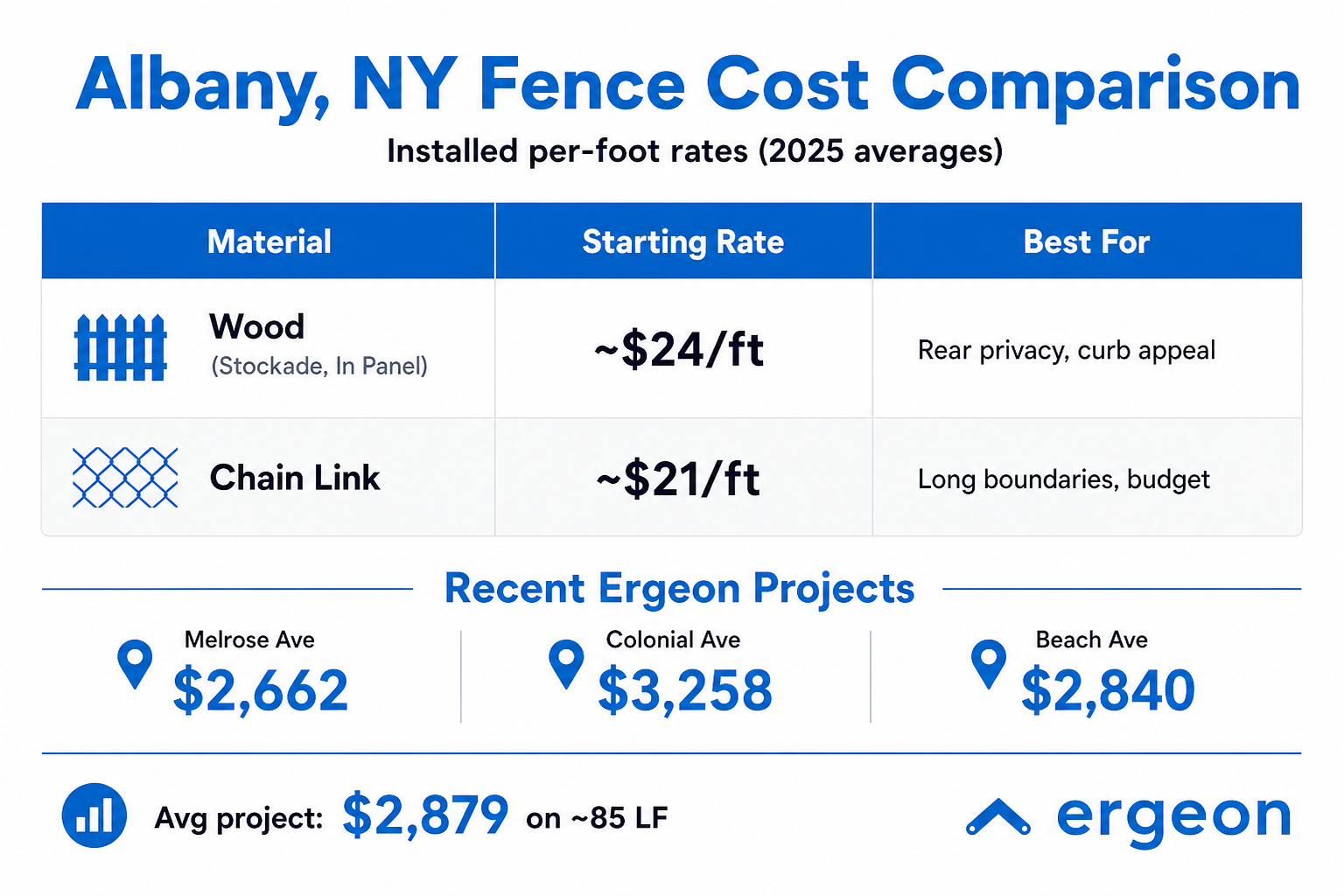 Fence company comparison guide for albany