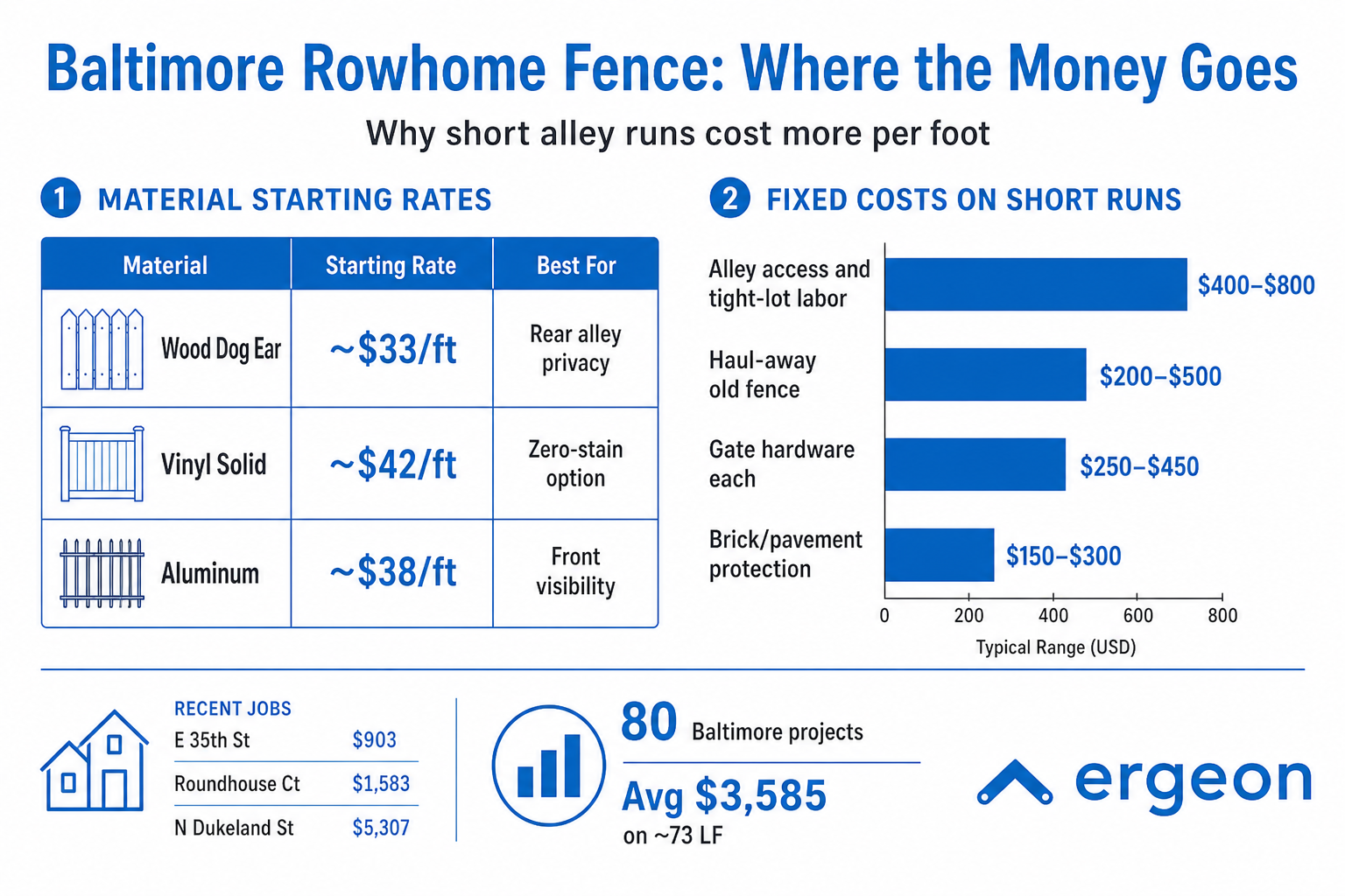 Fence company comparison guide for baltimore