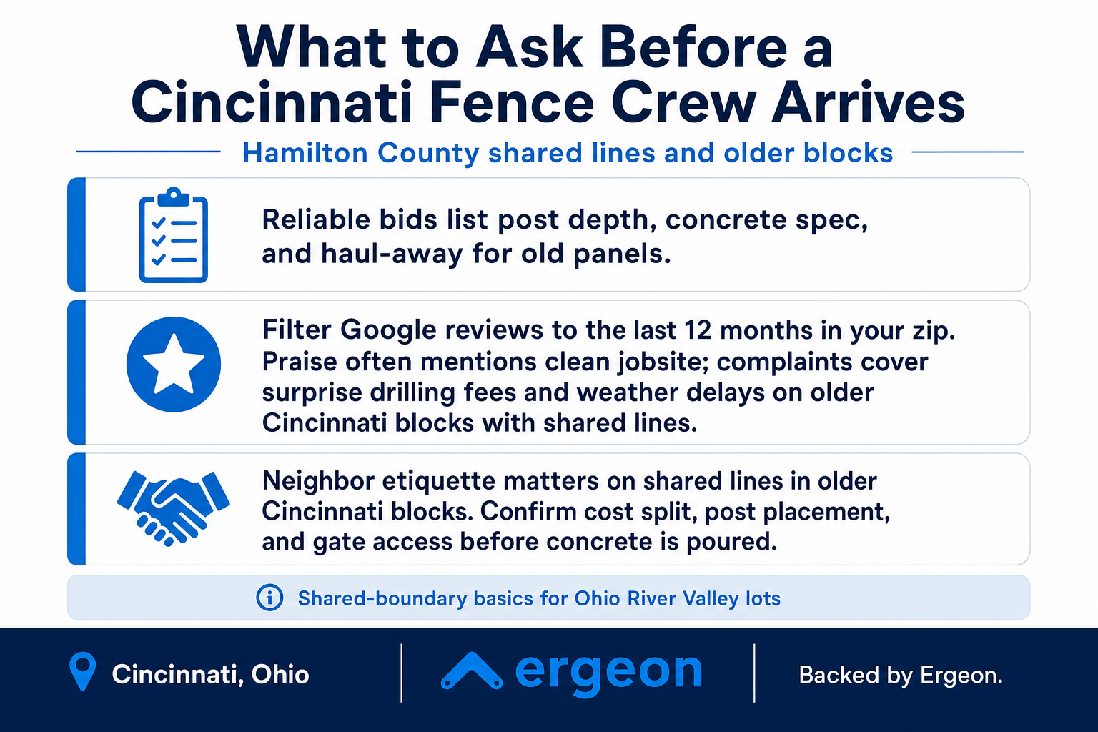 Key Questions to Ask Before a Cincinnati Fence Crew Arrives This image provides guidance on important questions and considerations for homeowners in Cincinnati, Ohio, before a fence installation crew arrives. It highlights the need for reliable bids specifying post depth, concrete specifications, and haul-away of old panels; filtering recent Google reviews focusing on jobsite cleanliness and common complaints such as surprise drilling fees and weather delays on older Cincinnati blocks with shared boundary lines; and emphasizes the importance of neighbor etiquette on shared property lines including confirming cost sharing, post placement, and gate access before concrete work begins. The information is targeted at shared-boundary properties in the Ohio River Valley and is supported by Ergeon.