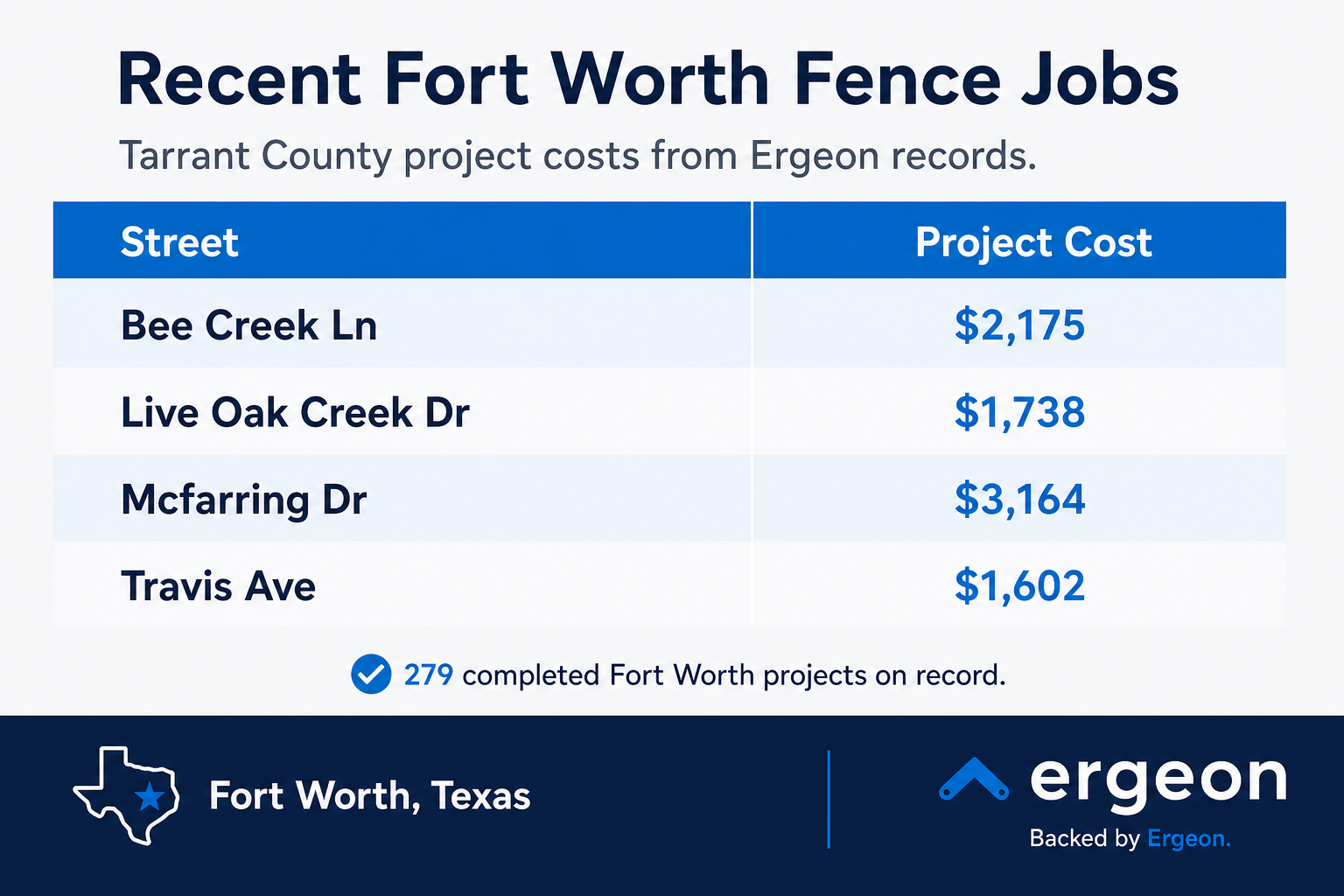 Ergeon crew installing a fence in fort worth