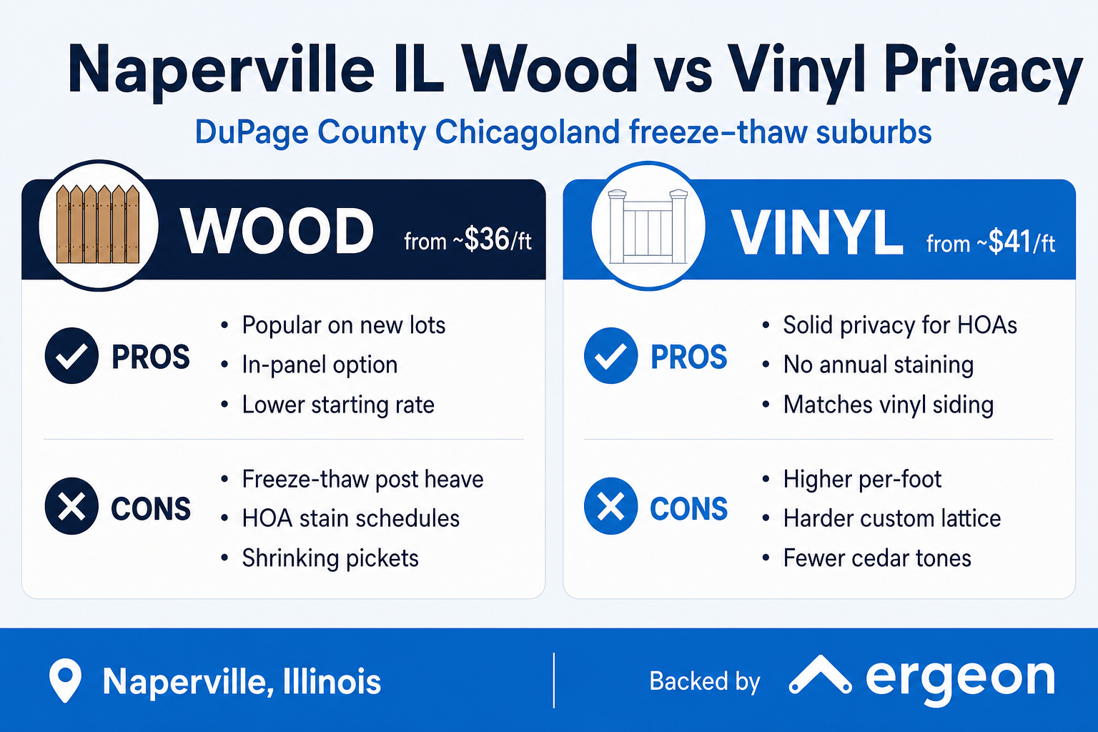 Fence company comparison guide for naperville