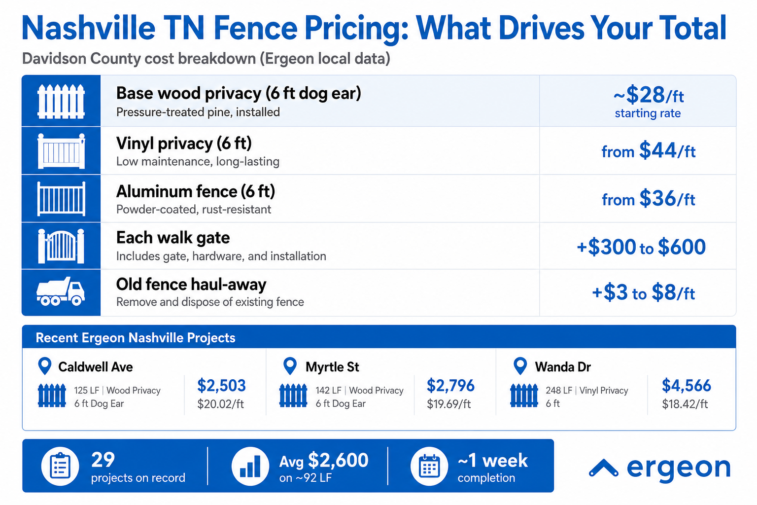 Fence company comparison guide for nashville