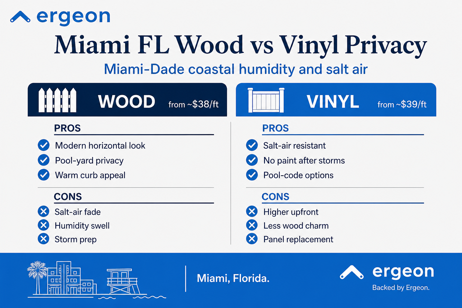 Fence company comparison guide for miami