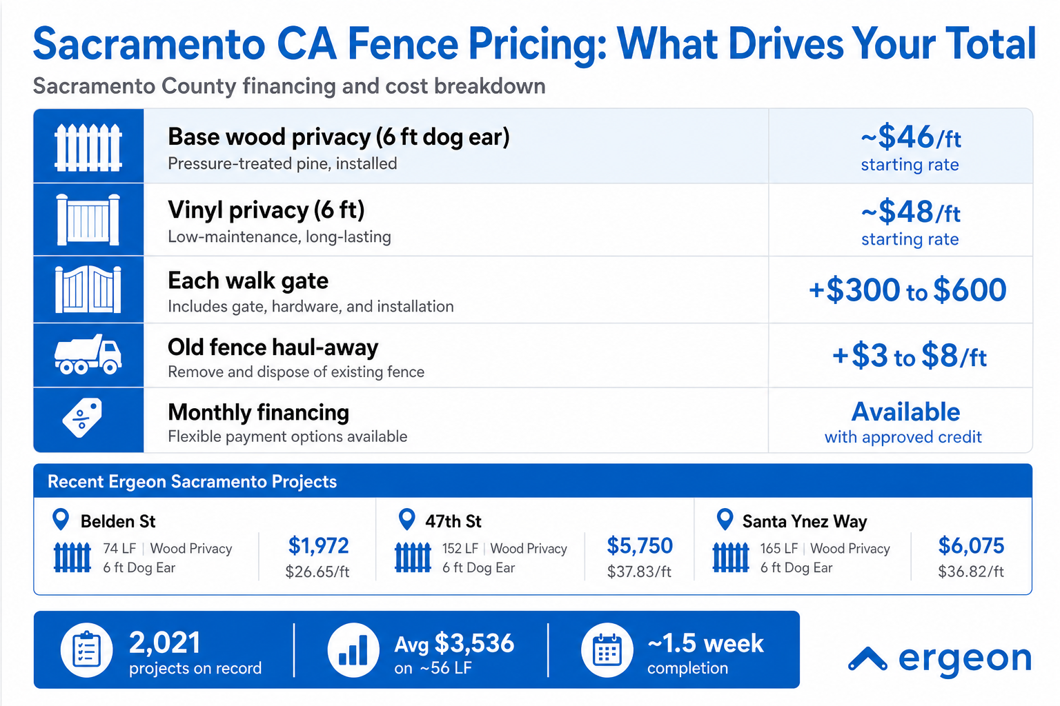 Fence company comparison guide for sacramento