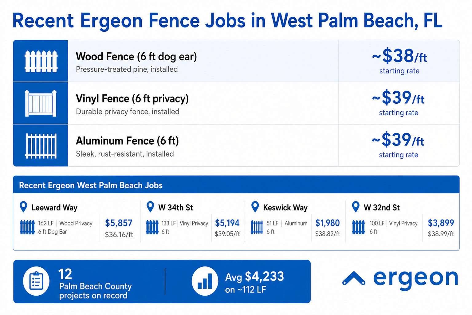 Recent Ergeon fence jobs in west palm beach