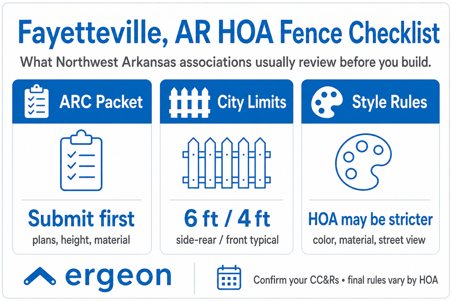 Fayetteville, AR HOA Fence Checklist for Northwest Arkansas Associations This infographic provides a checklist that Northwest Arkansas Homeowners Associations (HOAs) typically review before approving fence construction in Fayetteville, Arkansas. It highlights three main considerations: 1) Submitting an ARC (Architectural Review Committee) packet first, which includes plans, height, and material details; 2) Adhering to city limits regulations with typical fence height restrictions of 6 feet for side and rear yards and 4 feet for front yards; and 3) Following style rules, where the HOA may enforce stricter standards regarding color, material, and street view appearance. The infographic emphasizes confirming your specific CC&Rs, as final rules can vary by individual HOA.