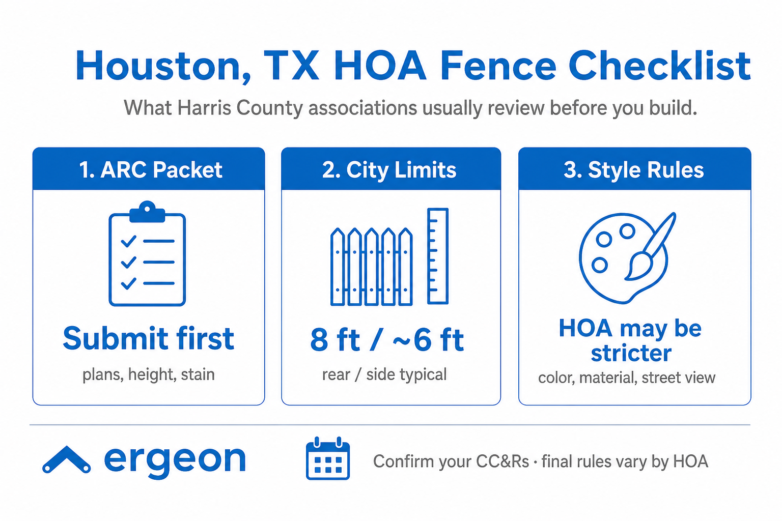 Houston, TX HOA Fence Checklist for Harris County This image provides a checklist for Homeowners Association (HOA) fence construction requirements in Houston, Texas, specifically tailored for Harris County. It outlines three key considerations that associations typically review before approving fence building: (1) submission of an ARC packet including plans, fence height, and stain details; (2) compliance with city limits regarding typical fence heights of 8 feet for rear fences and approximately 6 feet for side fences; and (3) adherence to style rules, noting that HOAs may impose stricter guidelines related to fence color, material, and street view aesthetics. The information encourages confirming the specific HOA's Covenants, Conditions, and Restrictions (CC&Rs) as final rules can vary.