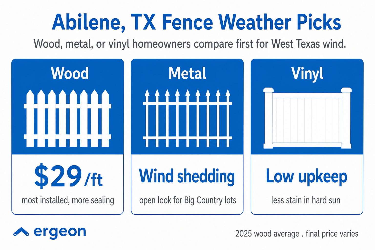 Abilene weather fence materials wood metal vinyl