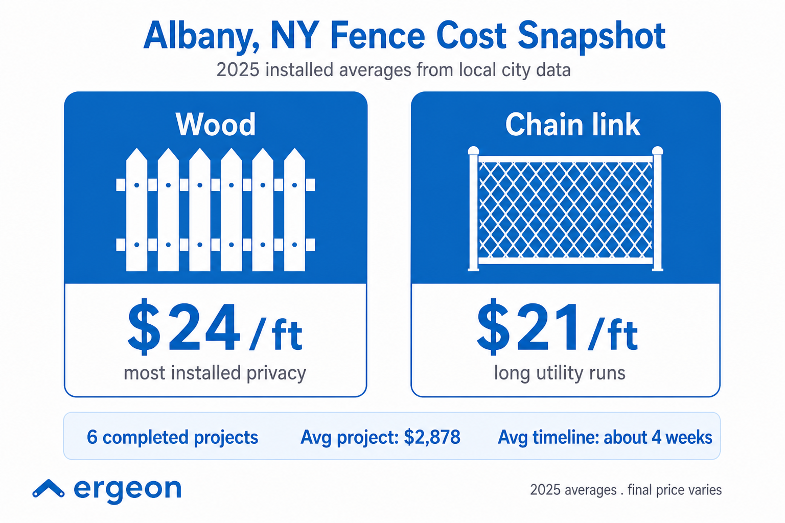 Albany, NY Fence Cost Snapshot for 2025