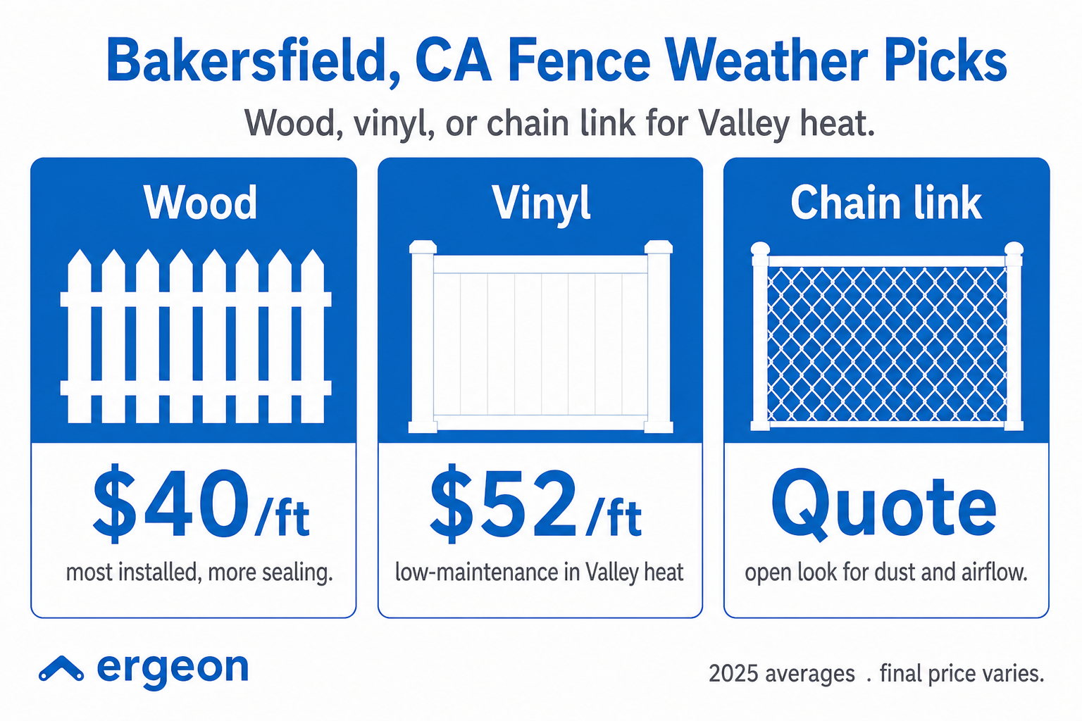 Bakersfield, CA Fence Weather Picks and Pricing 2025