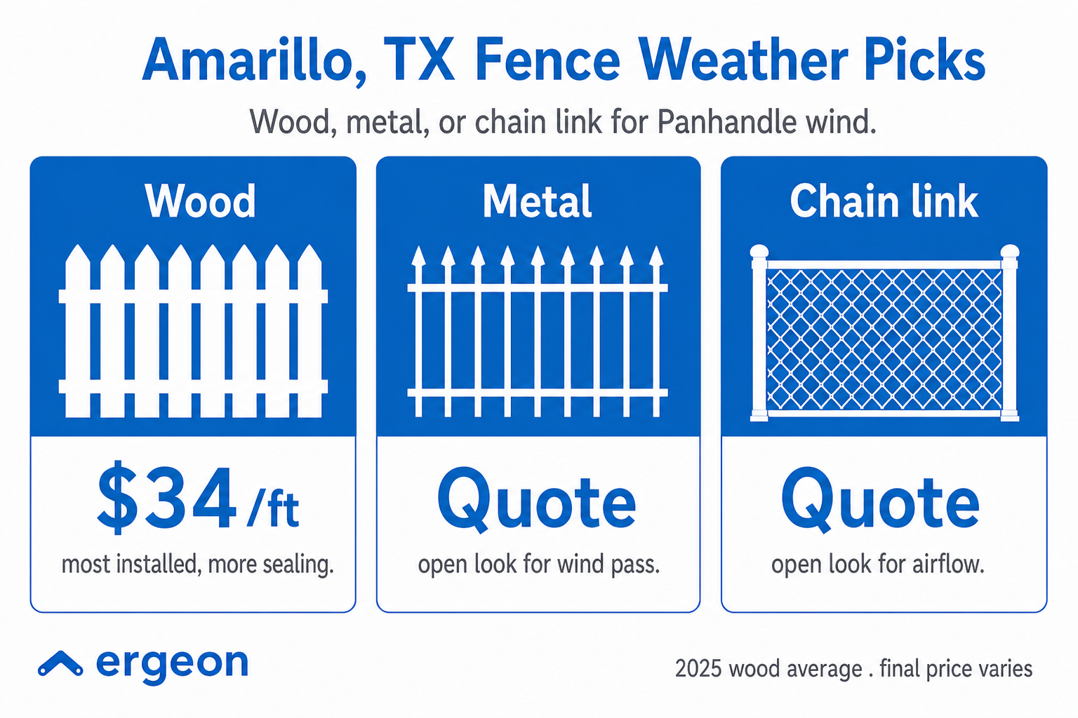 Fence Material Recommendations for Amarillo, TX Weather Conditions