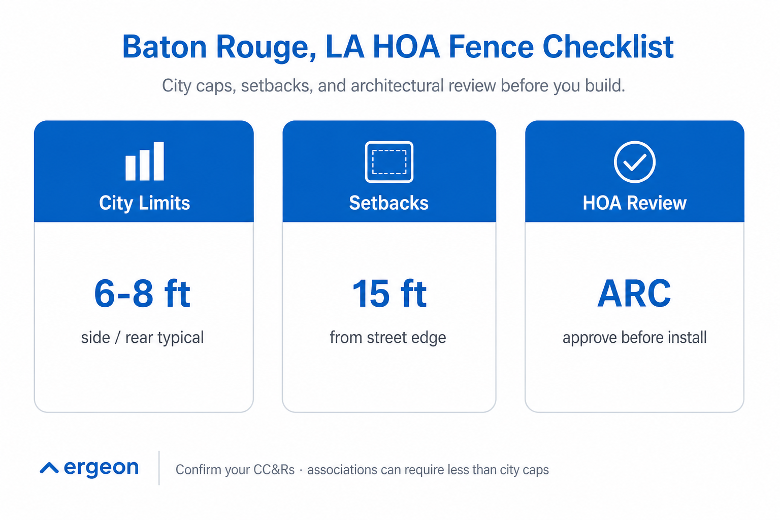 This image presents a checklist for Homeowners Association (HOA) fencing regulations in Baton Rouge, Louisiana. It outlines key points for fence installation including typical city limits height restrictions of 6-8 feet for side and rear fences, setback requirements of 15 feet from the street edge, and the necessity of obtaining HOA Architectural Review Committee (ARC) approval before installing the fence. The checklist emphasizes confirming community CC&Rs as these may have stricter requirements than city codes.