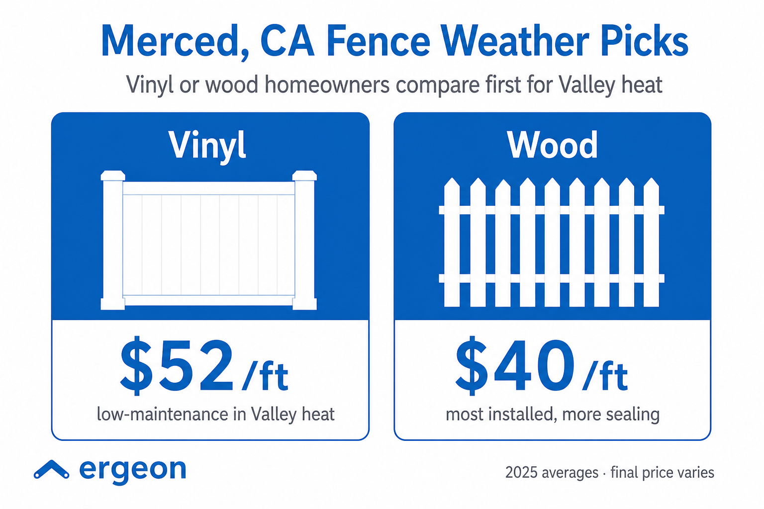 Merced, CA Fence Pricing Comparison: Vinyl vs Wood Fences