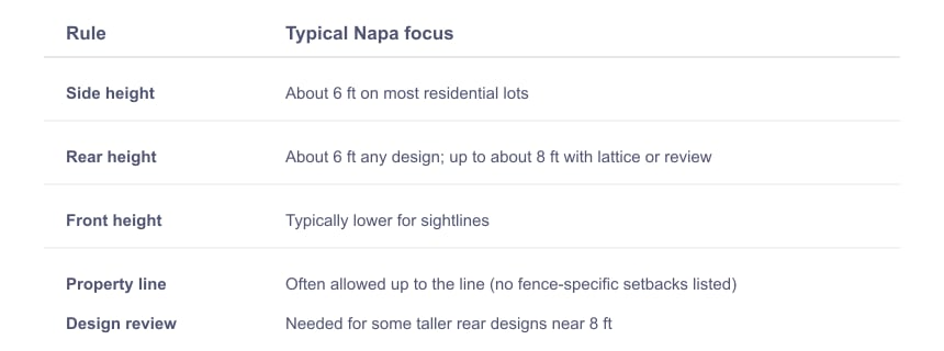 Summary of Typical Napa Fence Height Rules