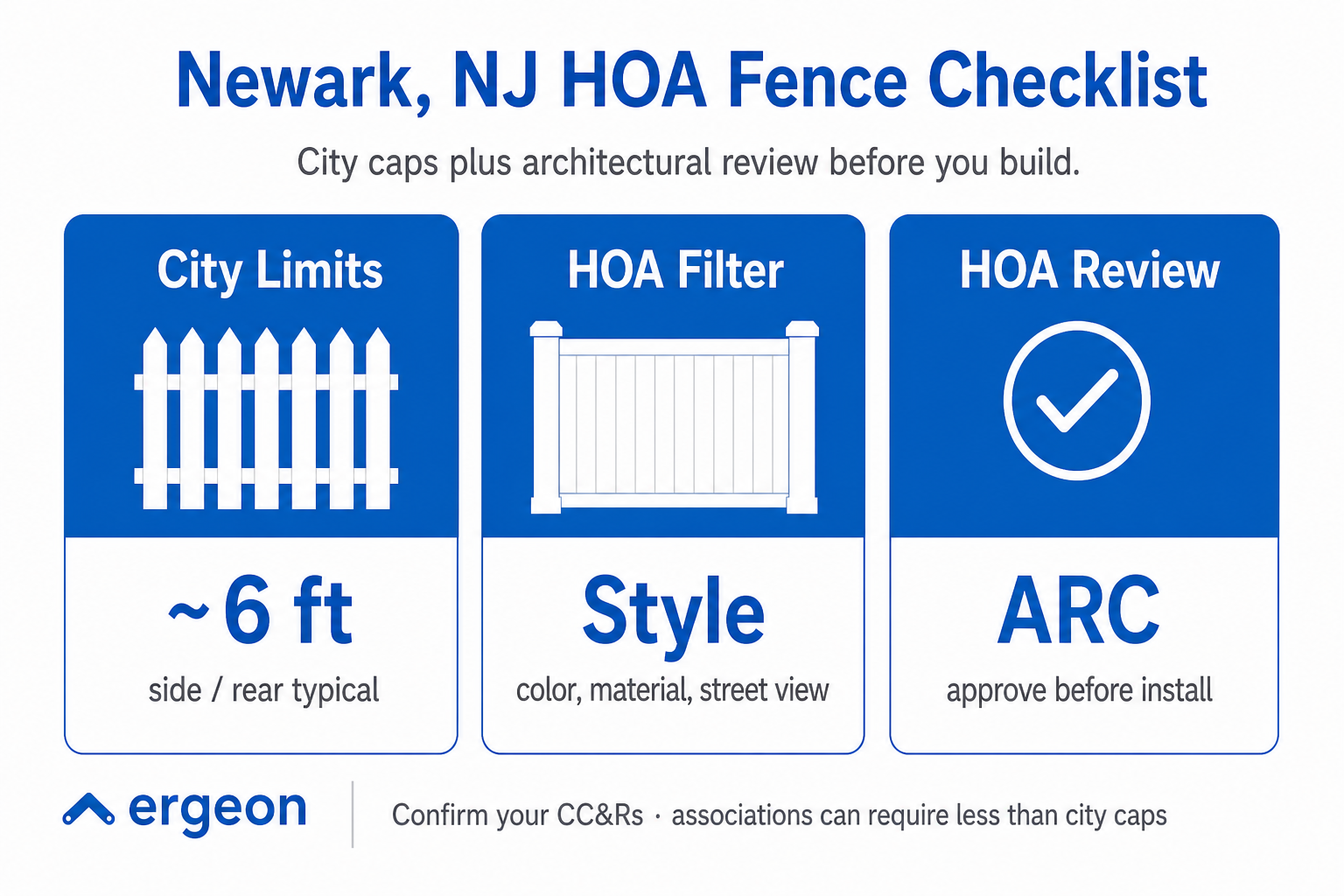 Newark, NJ HOA Fence Checklist This infographic provides a checklist for Homeowners Association (HOA) fence regulations in Newark, New Jersey. It highlights three key considerations before building a fence: adhering to city limits with a typical maximum height of 6 feet for side and rear fences, filtering HOA requirements related to fence style including color, material, and street view appearance, and securing HOA architectural review committee (ARC) approval before installation. The information emphasizes the importance of confirming covenants, conditions, and restrictions (CC&Rs), as associations may impose stricter requirements than city regulations.