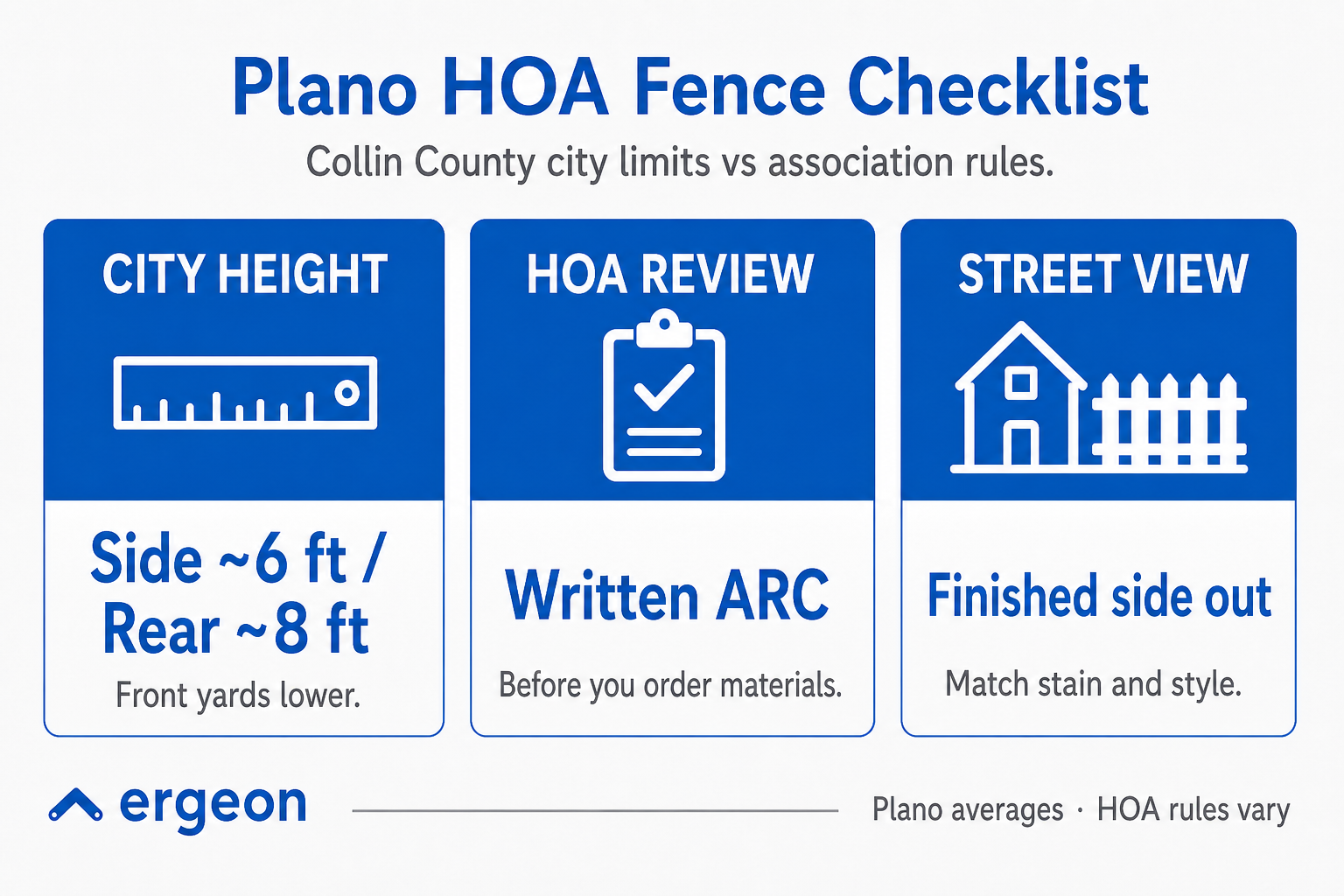 Plano HOA Fence Checklist: Collin County City Limits vs Association Rules This infographic provides a checklist for homeowners in Plano, Texas, regarding fence installation rules under Collin County city limits and Homeowners Association (HOA) guidelines. It highlights three key considerations: City Height limits (approximately 6 feet for side fences and 8 feet for rear fences, with front yards requiring shorter fences), the necessity of obtaining a written Architectural Review Committee (ARC) approval from the HOA before ordering materials, and the requirement that fences have the finished side facing outward to match stain and style with neighboring properties. It serves as a useful guide for ensuring compliance with both city regulations and HOA standards during fence construction.