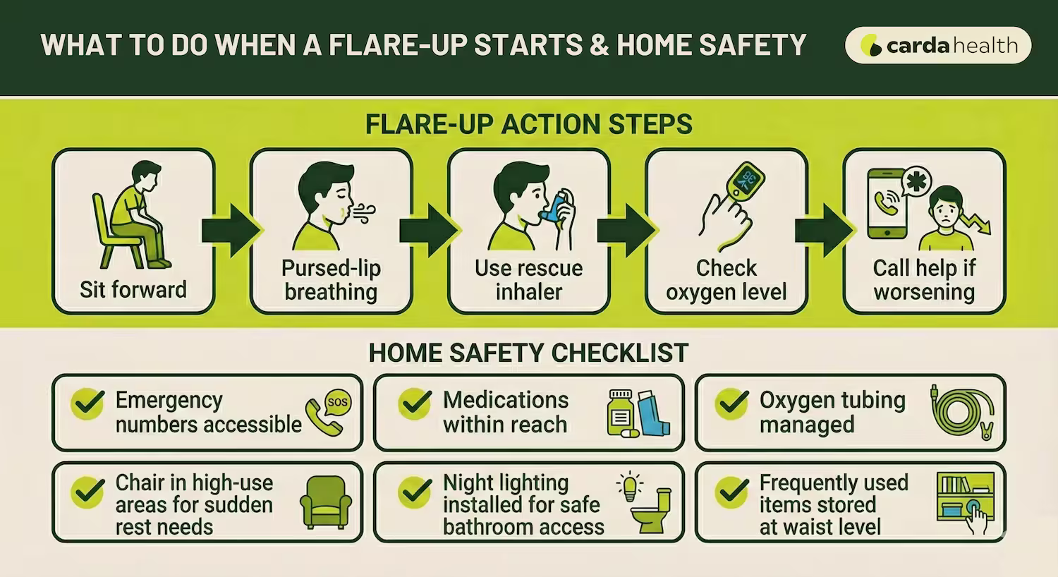 COPD flare-up action steps and home safety checklist - infographic.