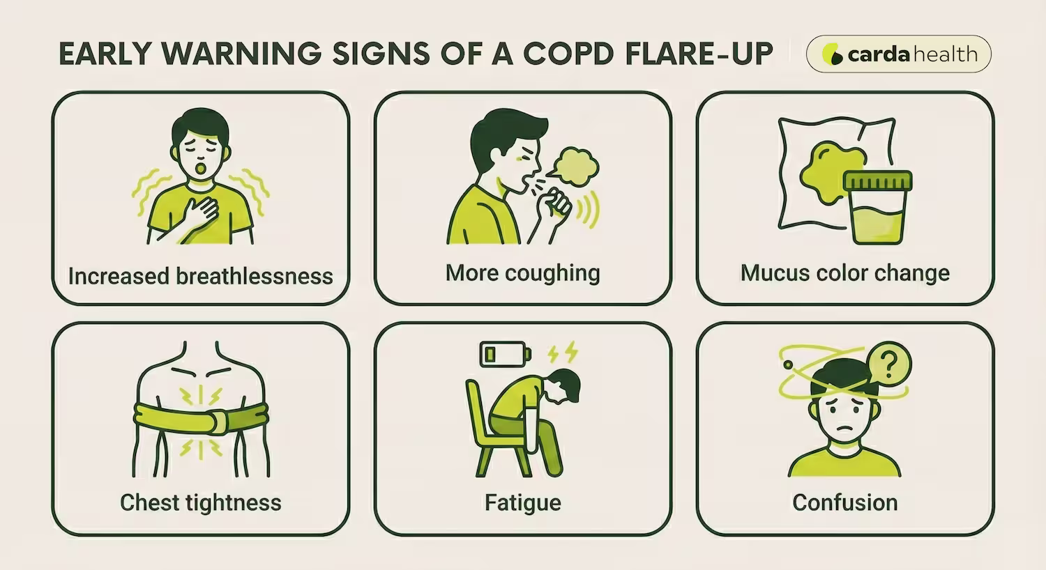 Early warning signs of a COPD flare-up - infographic.