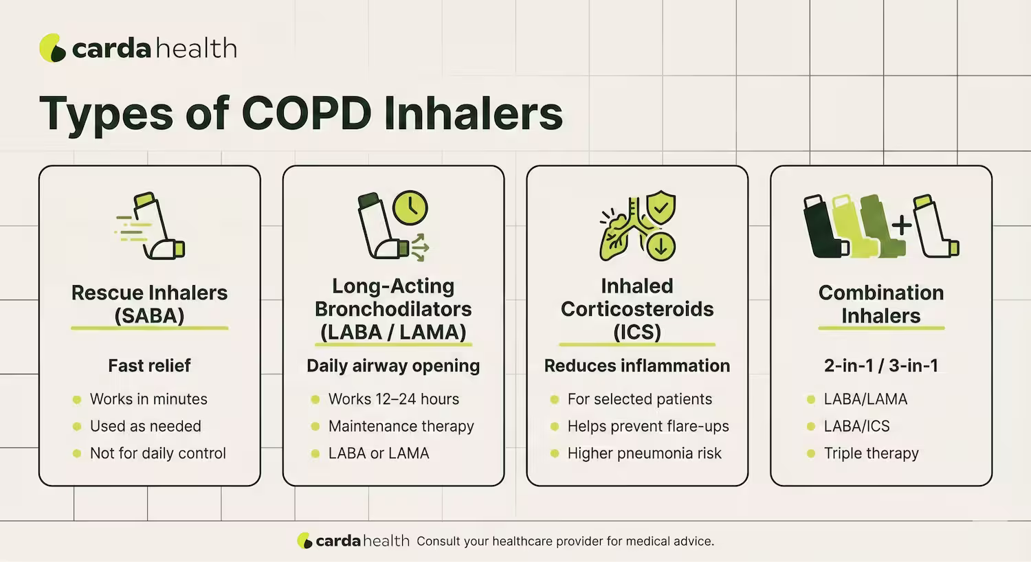 4 types of COPD inhalers