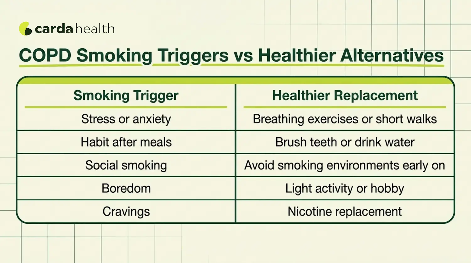 COPD smoking triggers and healthier alternatives for quitting smoking