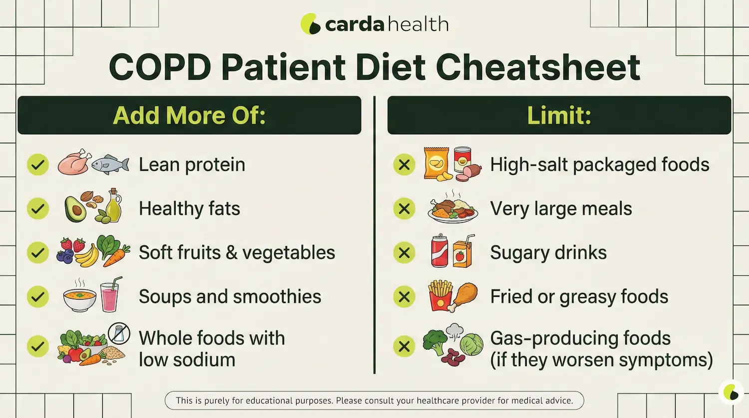 COPD diet cheatsheet showing foods to add and foods to limit